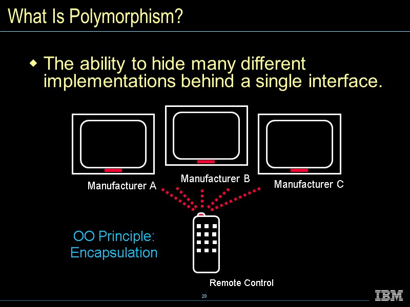 What Is Polymorphism? The ability to hide many different implementations behind a single interface.
